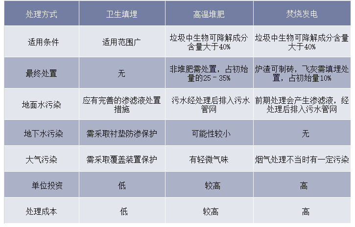 生活垃圾焚燒爐渣處理方法