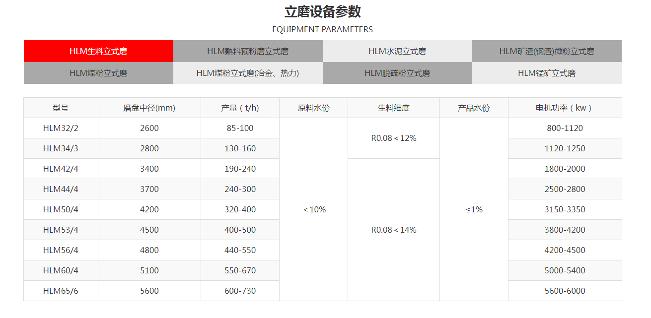 鴻程立磨產(chǎn)能數據